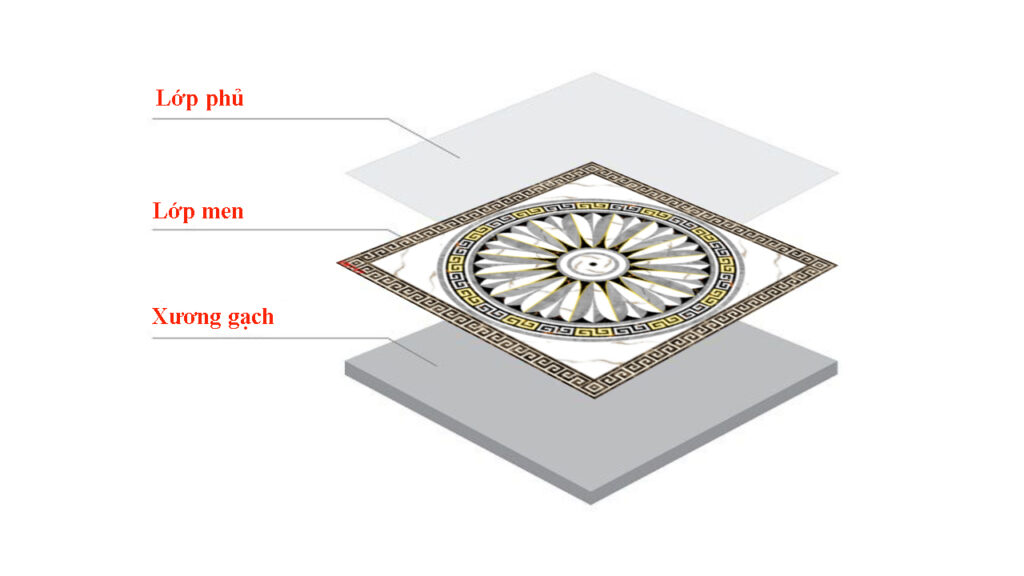 Cấu tạo tranh gạch 3d ốp tường