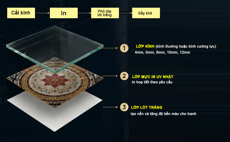 Cấu tạo tranh kính ốp tường tranh kính 3D