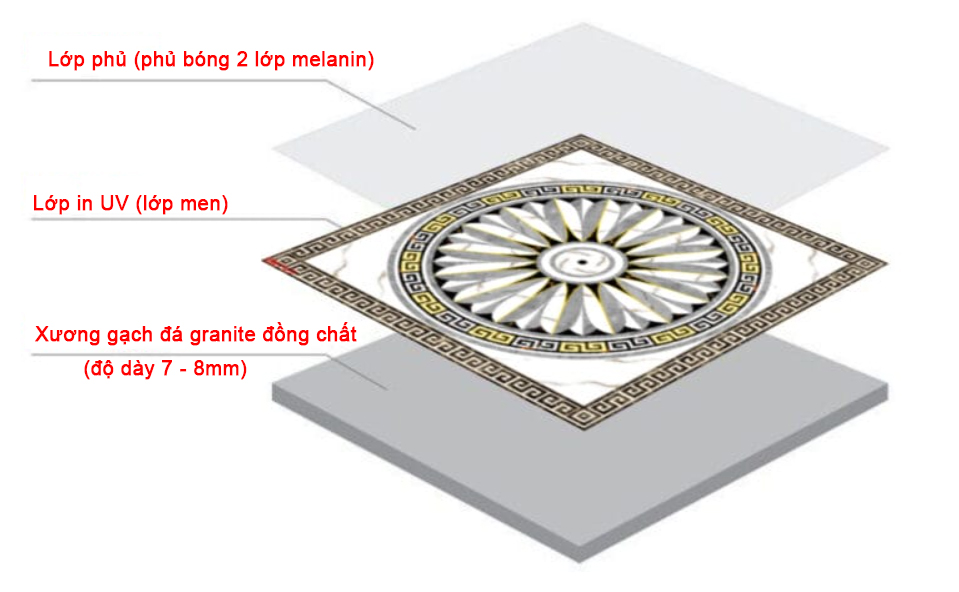 cấu tạo tranh gạch men, tranh gạch ốp tường giá xưởng