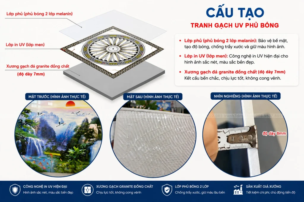 Cấu tạo tranh gạch 3D - chất liệu tranh gạch UV phủ bóng