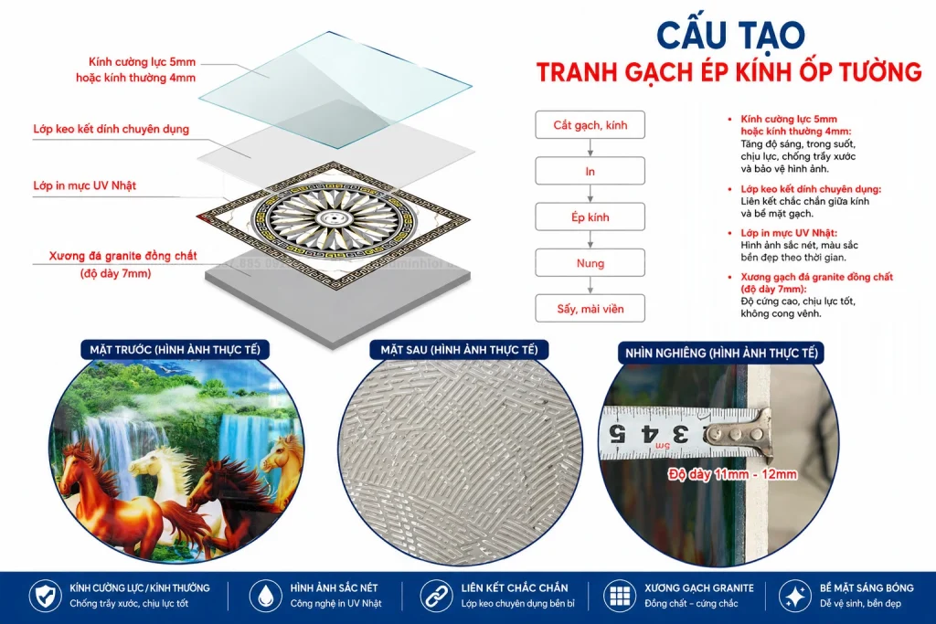 Cấu tạo tranh gạch 3D - chất liệu gạch ép kính